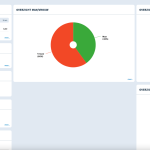 Nmbrs HR manager dashboard